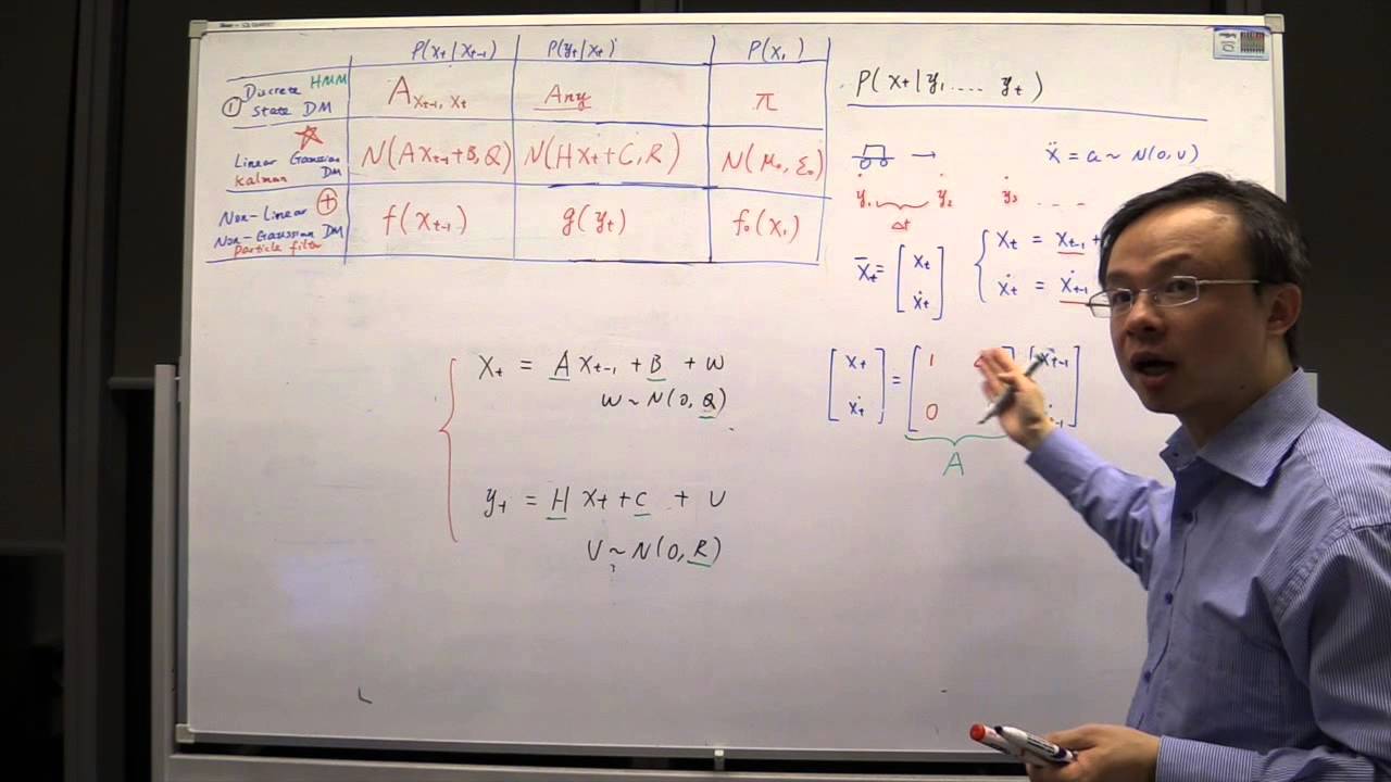 Kalman Filter (part 4) YouTube