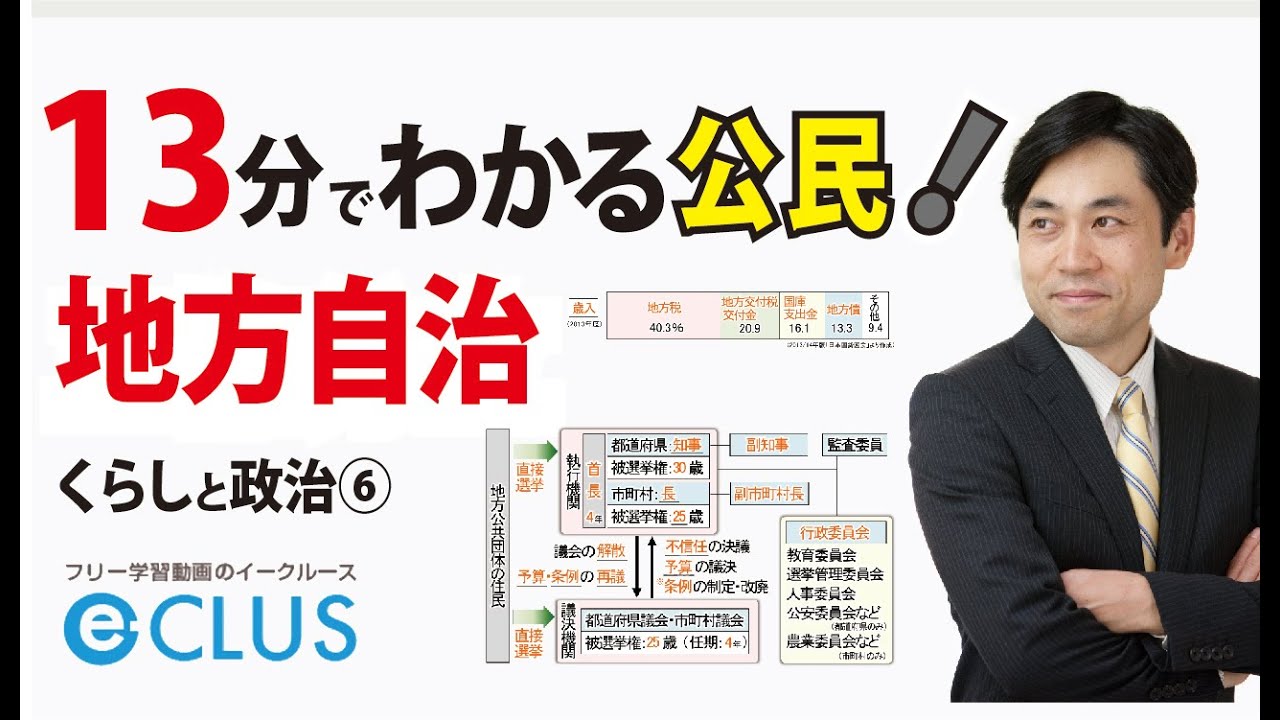 地方自治　中学社会公民　くらしと政治６