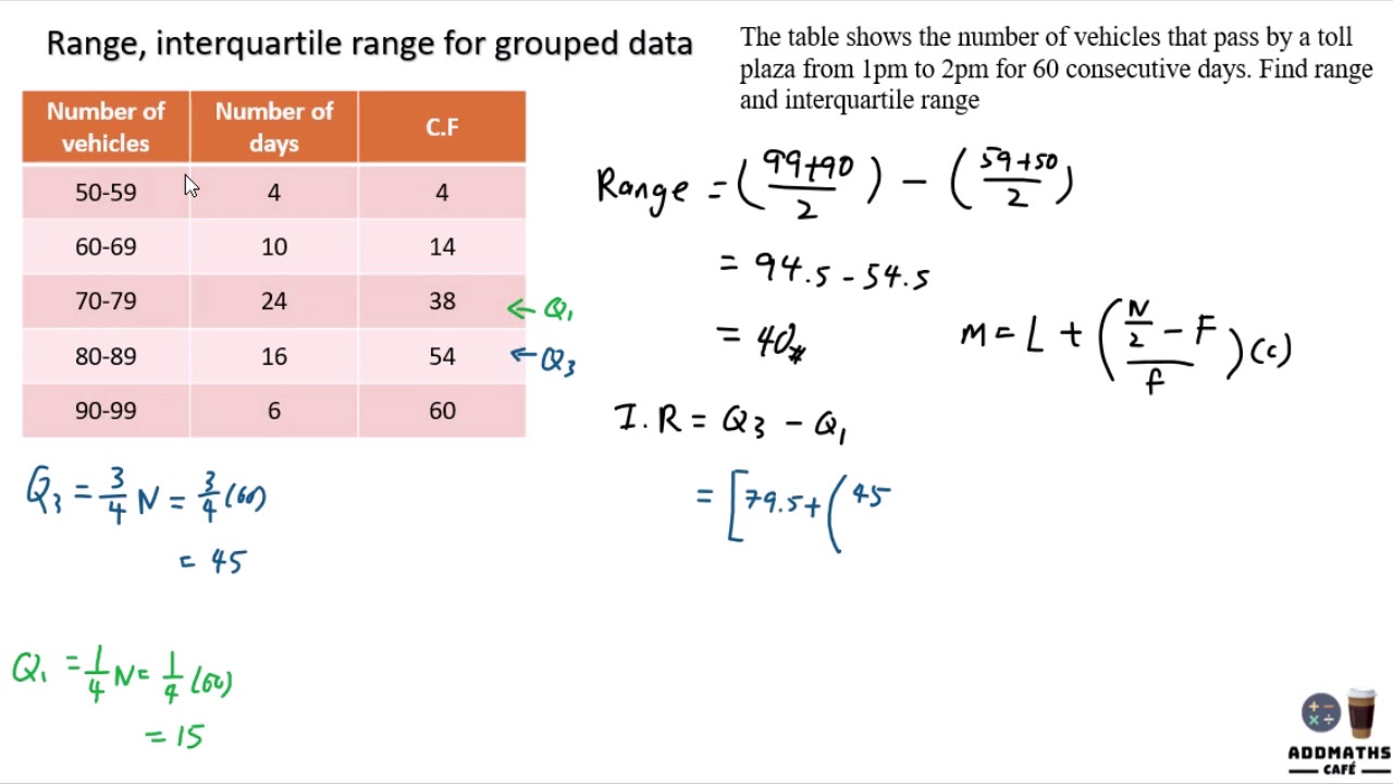 range-interquartile-range-for-grouped-data-youtube