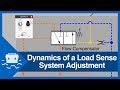 Dynamics of a Load Sense System Adjustment