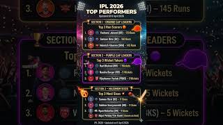 IPL 2026 Orange Cap &amp; Purple Cap Leaders | 8 APR | IPL 2026 Stats 🔥 | Global 24 Now