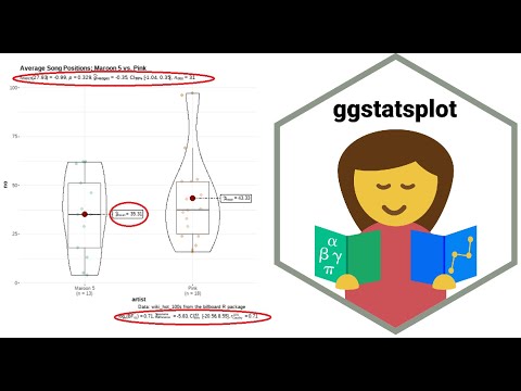 How to Plot Statistical Group Comparisons in R: ggstatsplot