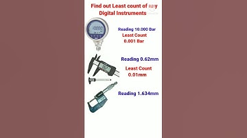 Least Count I How to Find out Least Count of Digital Instruments