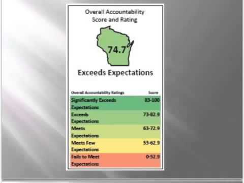 Pulaski Community Middle School Report Card