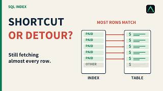 Backend Interview: Why Your SQL Index Is Ignored