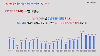 일주일에 한번씩 배당주는 고배당 ETF ‘QDTE’에 대해 알아보자!!