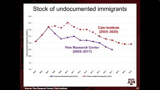 Day 28. International Migration (04/28/2022)