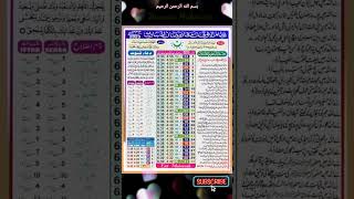 Download Lagu Ramzan Calender 2023 | Ramadan Time table 2023 | Jumma Mubarak | #shorts #viral #ramadan #jumma MP3