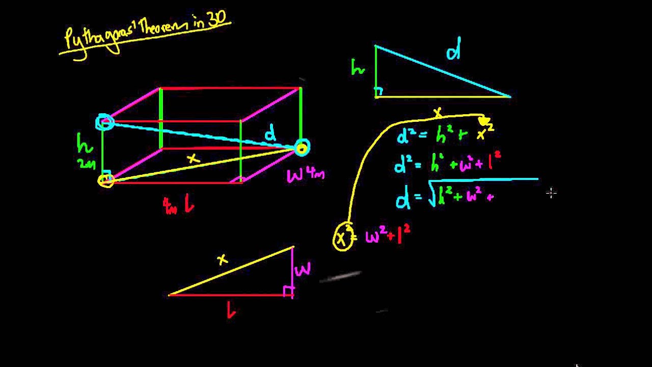 Pythagoras Theorem (3 Dimensions) - YouTube