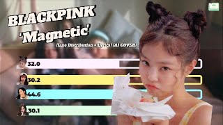 BLACKPINK - 'Magnetic' (Original by ILLIT) (Line Distribution   Lyrics) (AI COVER)