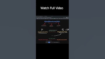 Cors error explained #thewebsources #coding #frontendcourse #programming #webdevelopmenttutorial