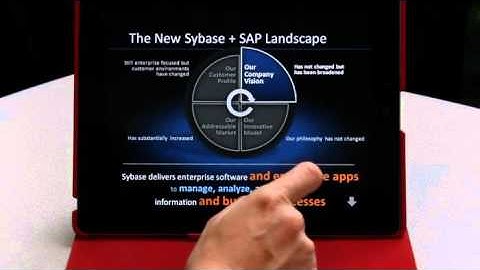 PowerPoint Presentations on the iPad