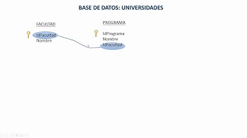 ACCESS - EJEMPLO BASE DE DATOS SEGUNDA PARTE