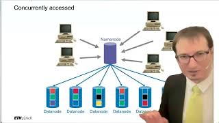 4 - Distributed file systems (3/4) - Big Data - ETH Zurich - Fall 2026