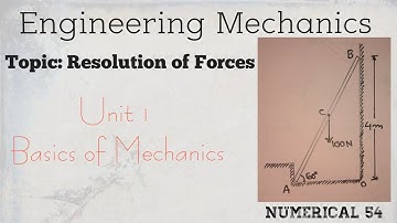 EM_56: Basic Mechanics (Numerical 54): Force Resolution | Engineering Mechanics| By V. Somesh
