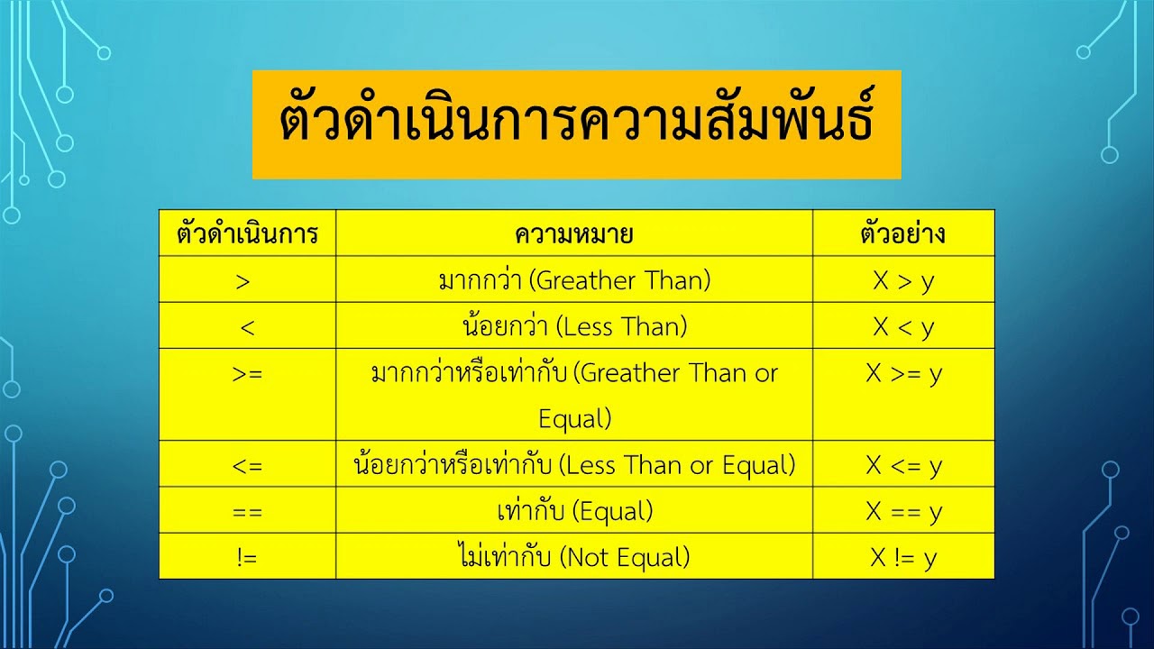 นิพจน์ในภาษาซี  Update  ตัวดำเนินการและนิพจน์ ในภาษา C++