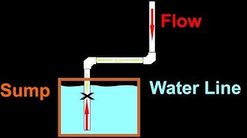 15 G Nano Reef – Overflow!