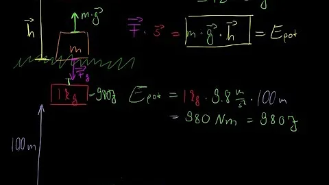 Wie berechnet man potentielle und kinetische Energie?