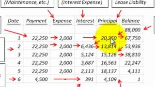 Accounting for a capital lease with guaranteed residual value, showing
how to setup and calculate the amortization schedule (using effective
inte...