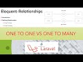Tutorial Laravel || One To One VS One To Many In Laravel