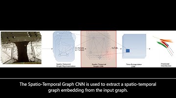 Social-STGCNN description (Graph Convolutional Neural Network for Human Trajectory Prediction )