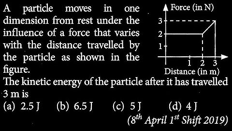 A particle moves in one dimension from rest under the influence of a force that  WEP DTS 14 Q10