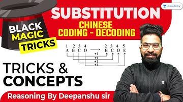 SSC CHSL/CGL 2022-2023 I Substitution I Coding-Decoding I Black Magic I SSC Reasoning Deepanshu Sir
