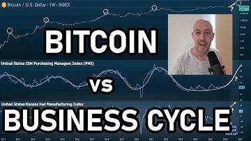 🔵 Bitcoin vs Business Cycle (ISM