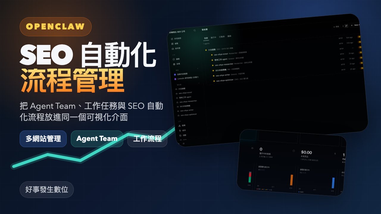 OpenClaw 自動化流程管理介面｜SEO 自動化與 AI Agent 管理｜好事發生數位 - YouTube