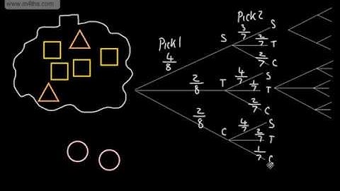 9-1 GCSE Maths - Probability  (Conditional Probability AND OR rules Multiplying) Stats