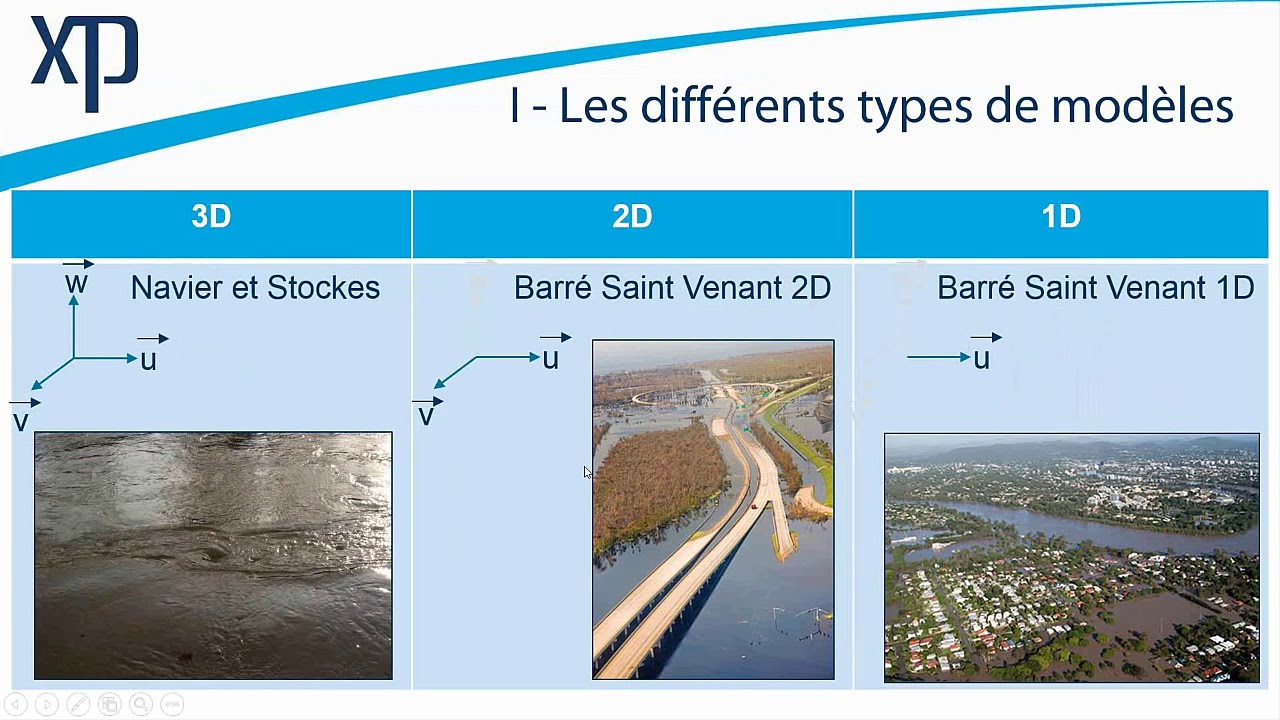 Modélisation Hydraulique introduction - YouTube