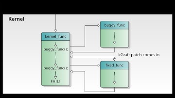 Live Kernel Patching with KLP  SUSE Linux Enterprise