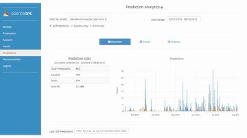 2 Minute Overview of Yhat