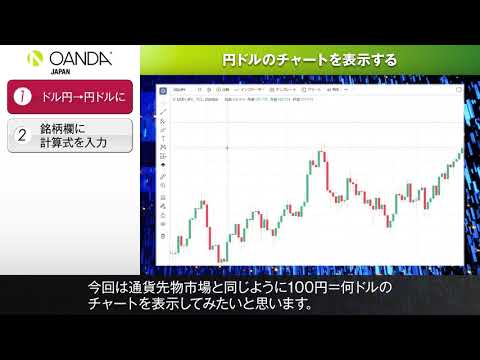 35 TradingView 円ドルのチャートを表示する