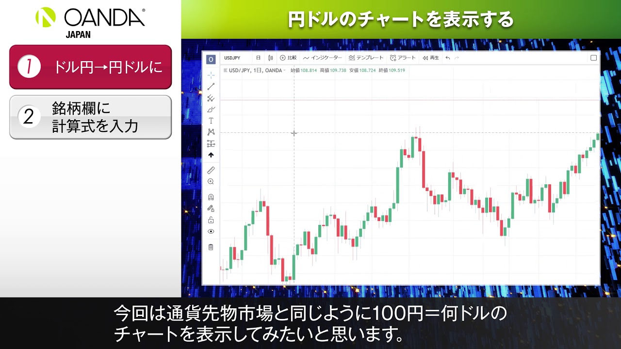35 TradingView 円ドルのチャートを表示する