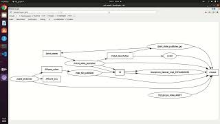 Famous ROS2 Transforms & URDF for ROAR Wealth