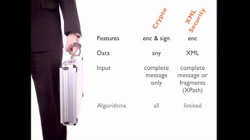 Confident Data Transfers with Apache Camel Security