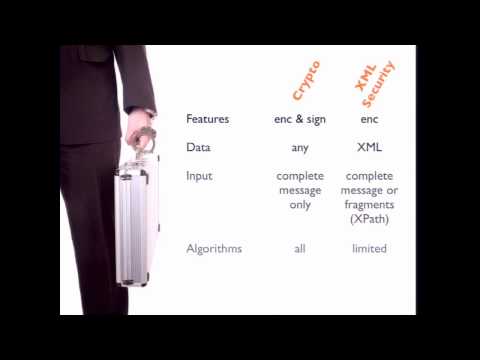 Confident Data Transfers