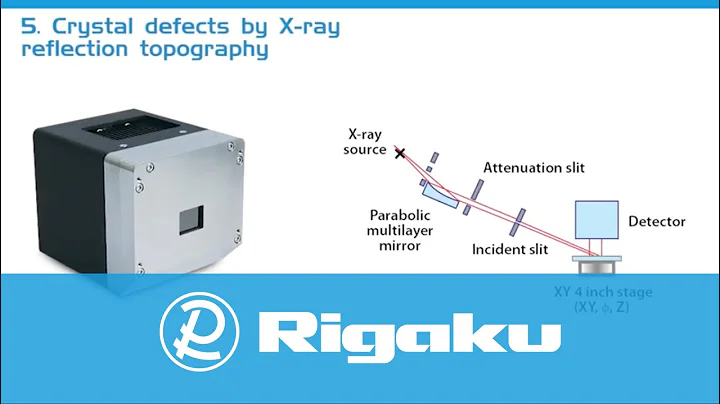 Rigaku SmartLab Advanced Applications