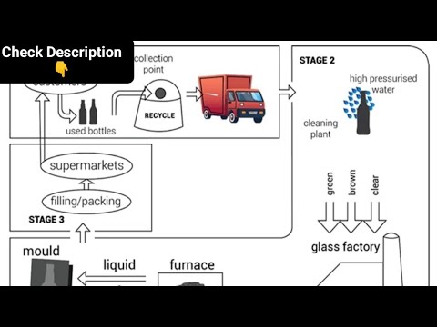 PROCESS CHART | TASK 1 | IELTS WRITING | WATCH NOW | - YouTube