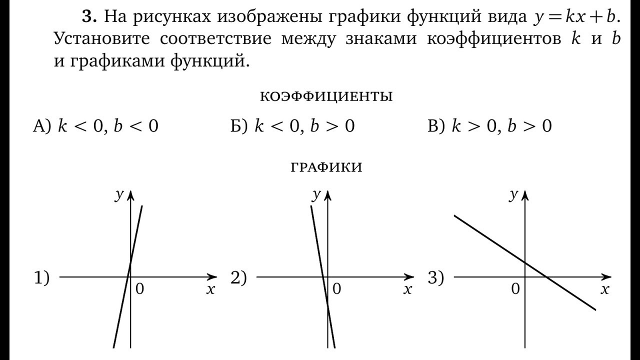 График функции y kx 7 2 9. Графики функций KX+B. Графики функций y KX+B. Знаки коэффициентов k и b.