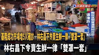 成功市場增5人確診 林右昌下令賣生鮮「雙罩一套」-民視新聞