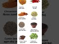 “Spicing up your knowledge, one flavor at a time! 🌶️📚 #FlavorfulLearning” @Neha Manocha