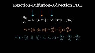 An Introduction to Reaction-Diffusion-Advection Equation