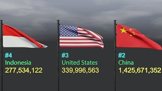 Flags and Population of Countries (2023)