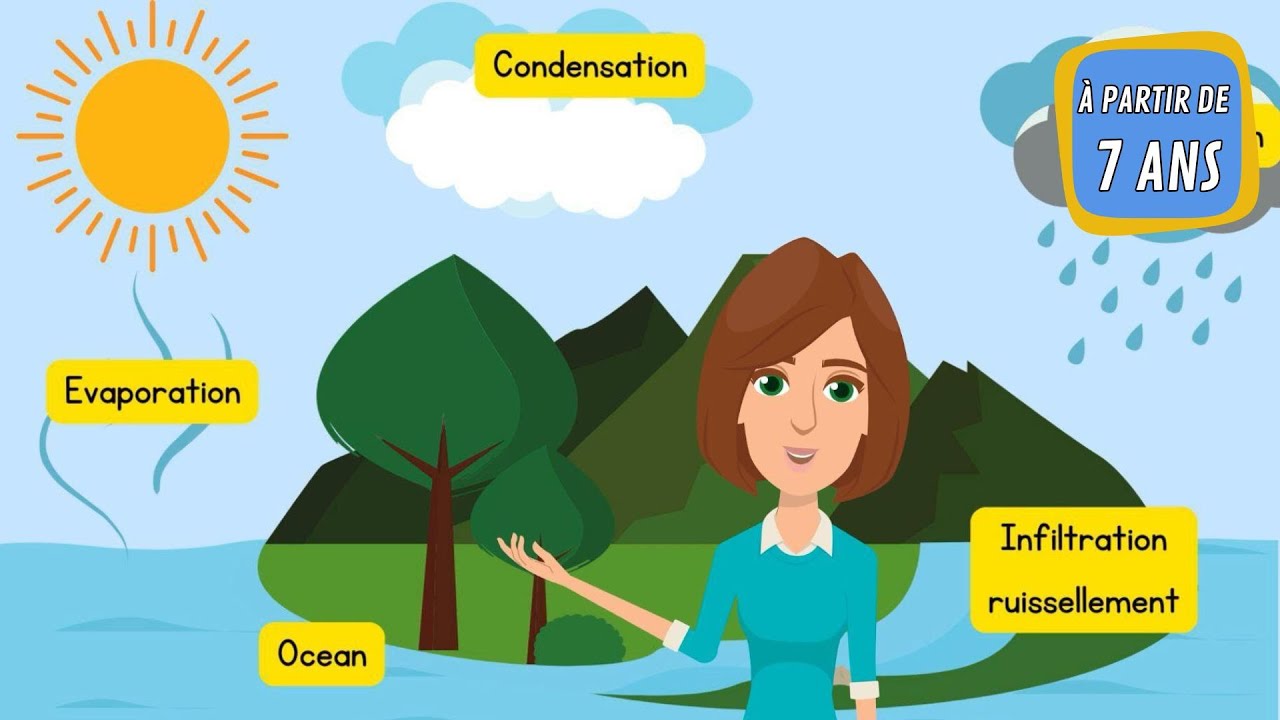 Histoires pour se cultiver | Le cycle de l'eau | 🌍 Globe Kids Explorers