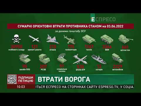Втрати ворога |
