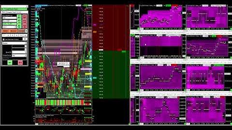 backtest on the NQ during US session 5th september 2K18
