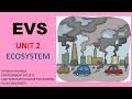 EVS - UNIT 2 - ECOSYSTEM