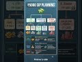 Best ₹5000 Monthly SIP Plan for 2026!#shorts #investing